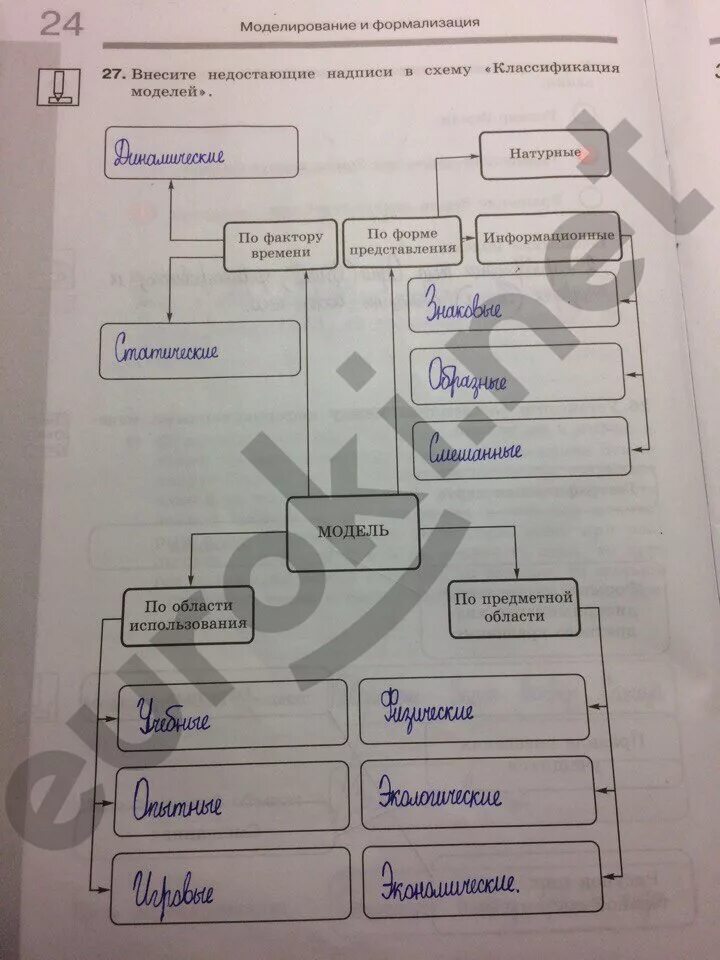 Модели по фактору времени. Внесите недостающие надписи в схему. Внесите недостающие надписи в схему классификация моделей. Моделирование внесите недостающие надписи в схему. Внесите недостающие модели в схему классификация моделей.