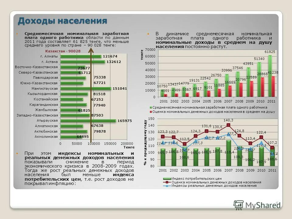 доходы россии. номинальная начисленная заработная плата это. динамика реальных доходов населения. среднемесячные доходы населения в регионе. динамика доходов населения.