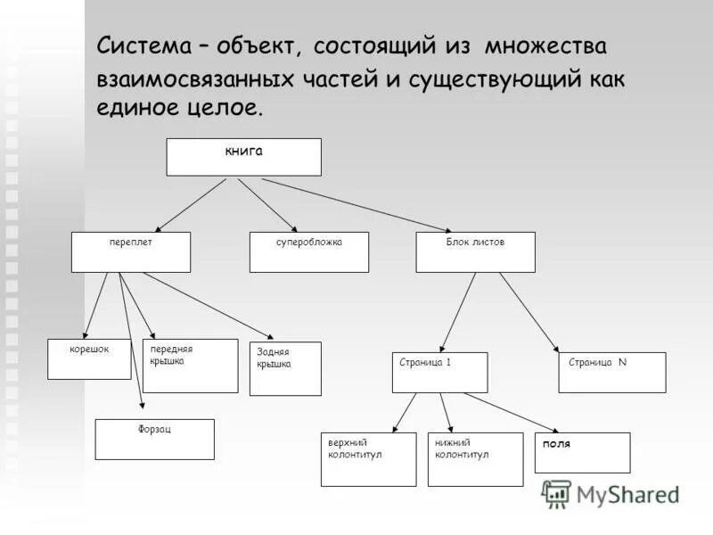Состав объекта информатика. Перечислите основные информационные процессы в информатике. Состав объекта информатика. Из каких объектов состоит деятельность. Из каких объектов состоит деятельность.