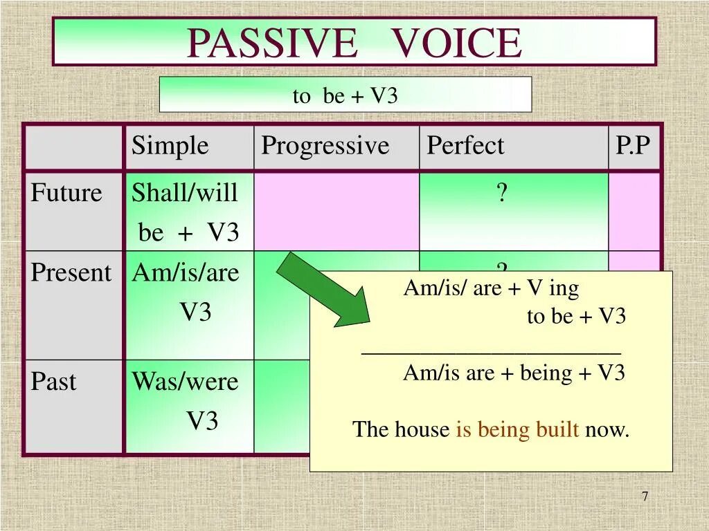 Future simple progressive. Фьючер Симпл пассив Войс. Was were +3v. To be в пассивном залоге. Пэссив Войс.