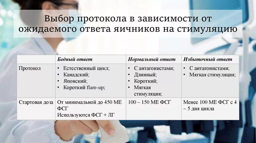 Сколько длится протокол. Протокол овариальной стимуляции эко. Длинный протокол стимуляции овуляции. Стимуляция овуляции короткий протокол эко. Стимуляция короткий протокол.