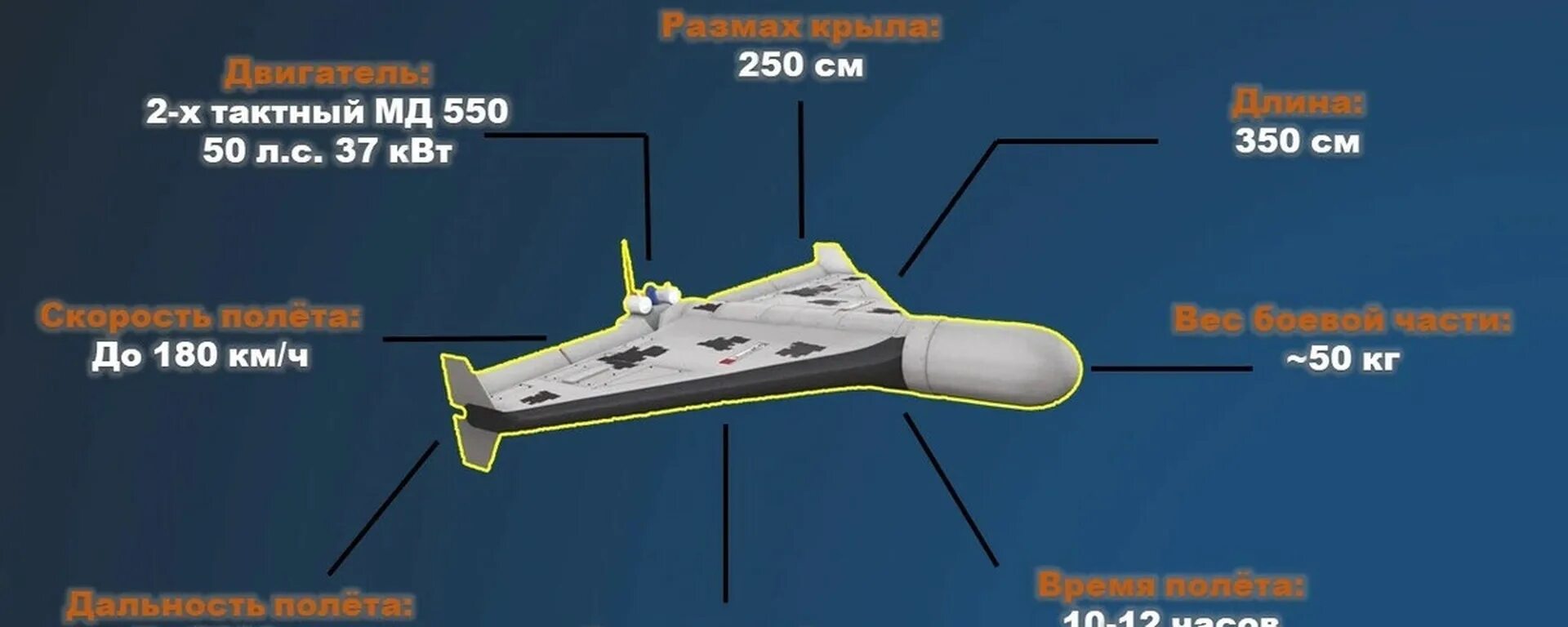 Дальность герани 2. Барражирующий боеприпас герань-2. Герань-2 беспилотник характеристики. Герань 2 БПЛА. БПЛА-камикадзе герань-2.