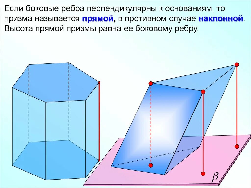 Какая призма является прямой. Понятие многогранника Призма 10. Геометрия 10 класс понятие многогранника Призма. Призма основания боковые грани боковые ребра. Многогранники 10 класс Призма.