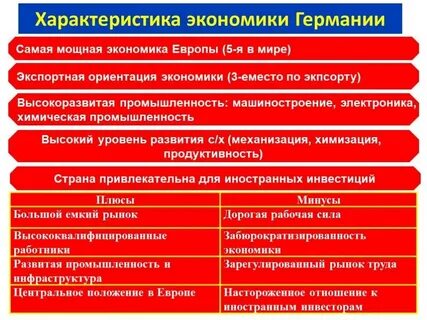 Каковы особенности германского