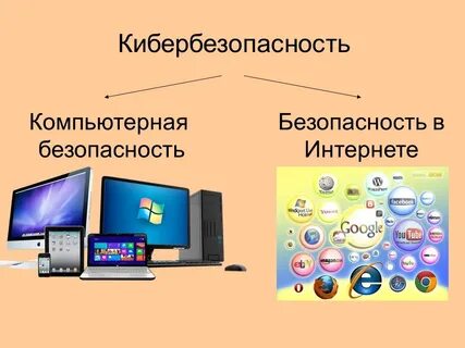 Информационная безопасность 9 класс