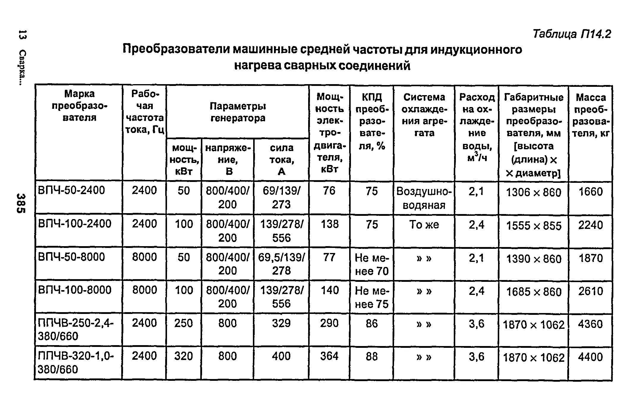 Рд 153 34.1 003. Журнал термической обработки сварных соединений. Журнал термообработки сварных соединений пример заполнения. РД 153-34.1-003-01 сварка. Режимы термической обработки сварных соединений таблица.