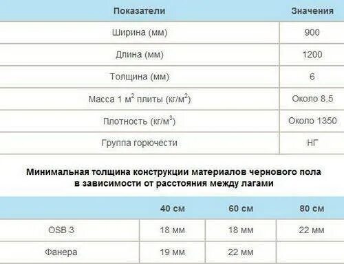 Аквапанель вес листа 12. Аквапанель кнауф outdoor 2400х1200х12,5мм. Толщина листа аквапанели. Аквапанель. Аквапанель вес.