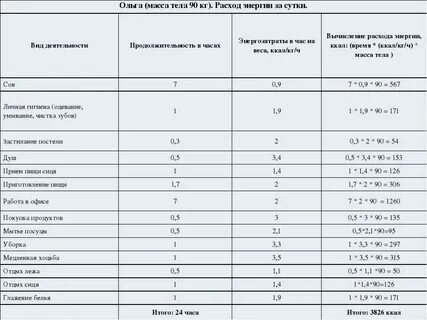 Сколько расход электроэнергии в месяц
