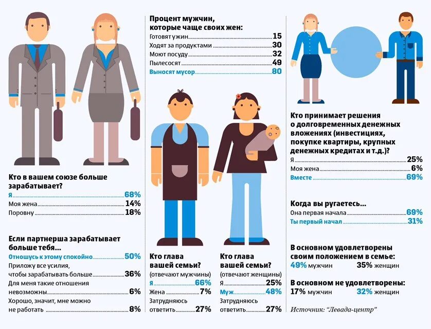 Сколько Должно Быть Секса В Семье