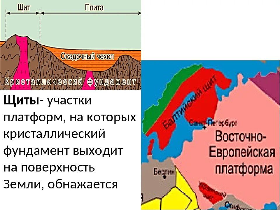 Кристаллический фундамент древних платформ. Участок древней платформы. Строение тектонических плит. Платформы и щиты. Южная америка область выступы кристаллического фундамента