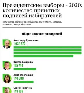 Кандидаты 2020