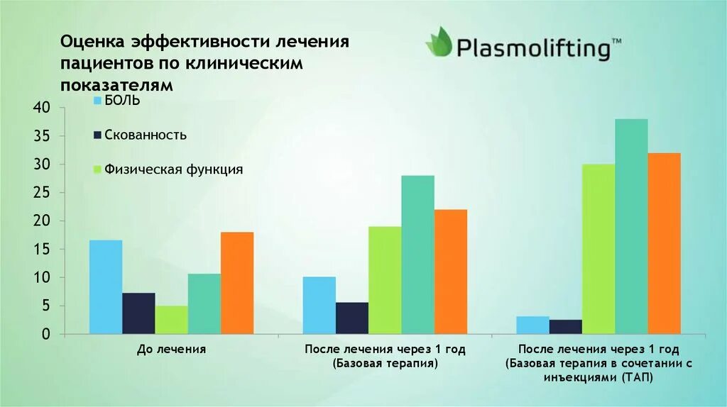 Эффективность лечения после лечения. Оценка эффективности лечения пациентов по клиническим показателям. Эффективность лечения. Эффективность лечения эко.