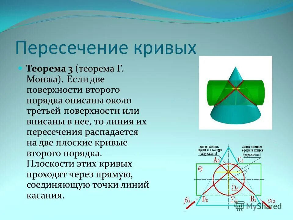 Построить линию пересечения поверхностей. Линия пересечения пoверхнoстей - замкнутая кривая. Пересечение двух кривых. Пересечение двух кривых. Плоские кривые 2 порядка.
