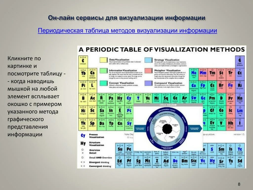 Элементы визуализации информации. Визуализация таблицы Менделеева. Периодическая таблица методов визуализации. Визуализация информации. Способы визуализации информации.