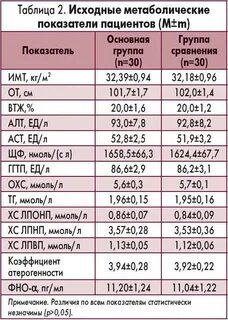 Метаболический возраст что это