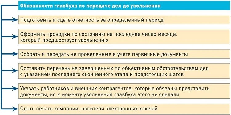 Документы передали в бухгалтерию