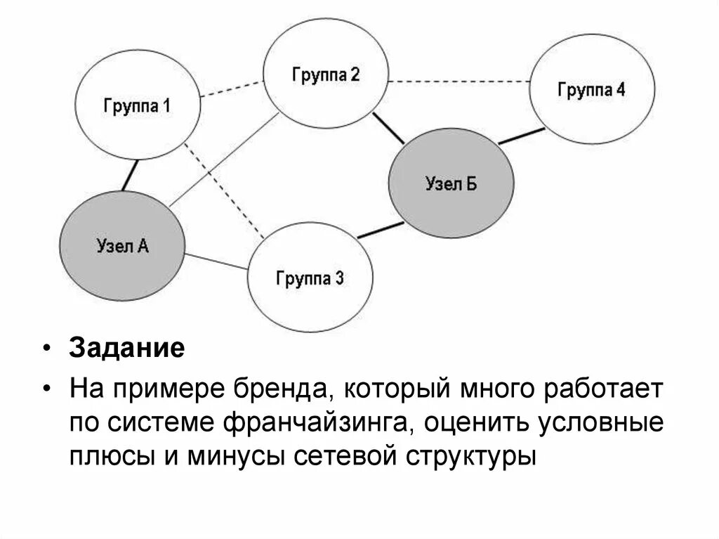 Сетевая структура. Сетевая структура управления схема. Сетевая структура плюсы и минусы. Сетевая структура пример.