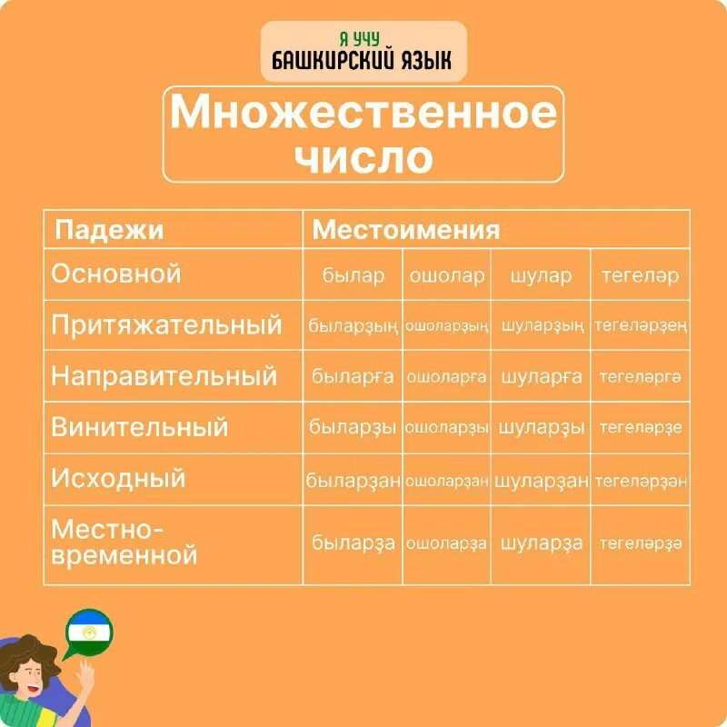 Башкирский язык для дошкольников. Как выучить башкирский язык. Викторина ко дню башкирского языка. Изучаем башкирский язык. Как выучить башкирский язык.