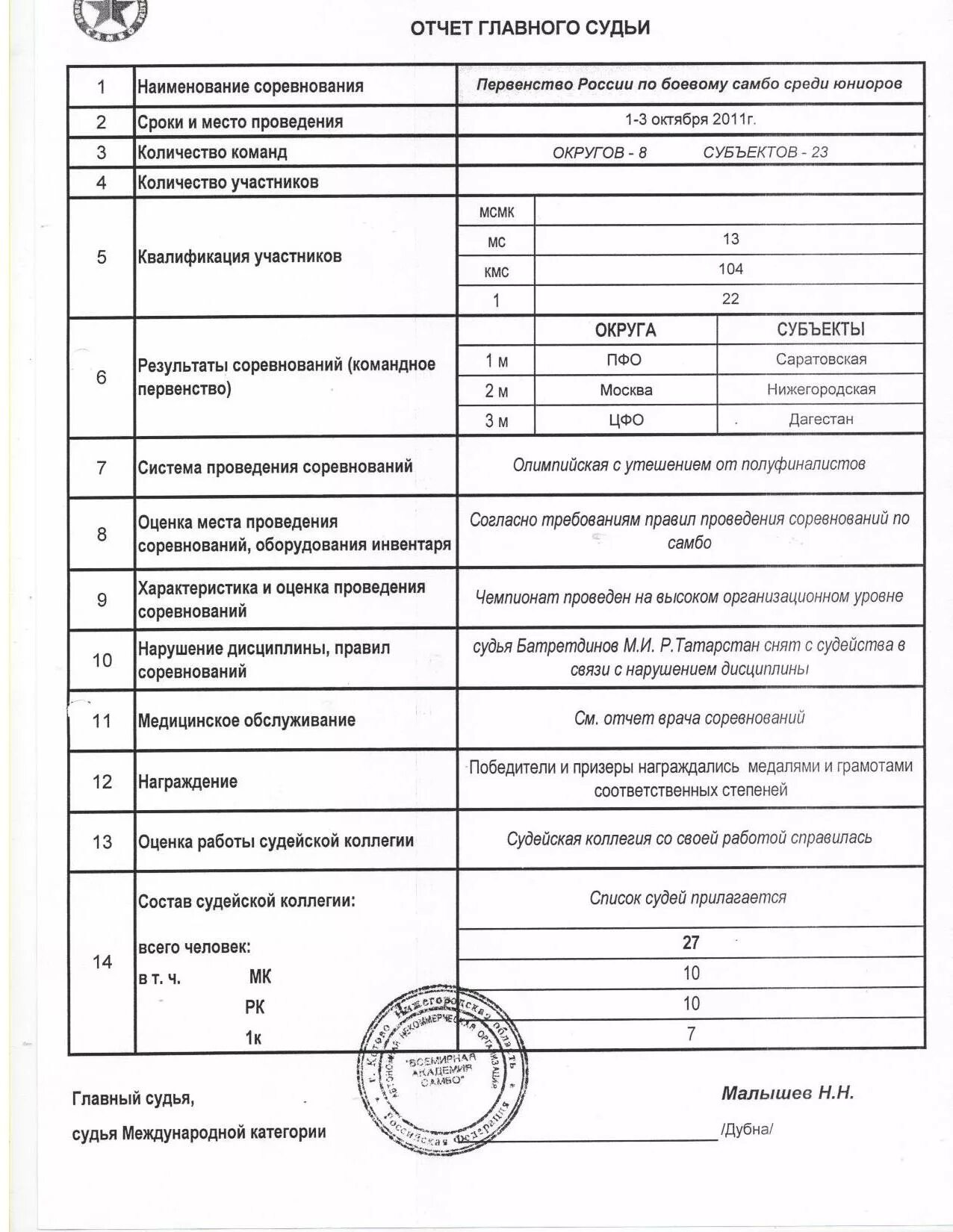 Спортивные соревнования отчет. Отчет главного судьи соревнований образец футбол. Пример отчета главного судьи соревнований по тяжелой атлетике. Отчет главного судьи соревнований по футболу. Отчет главного судьи соревнований по настольному теннису.