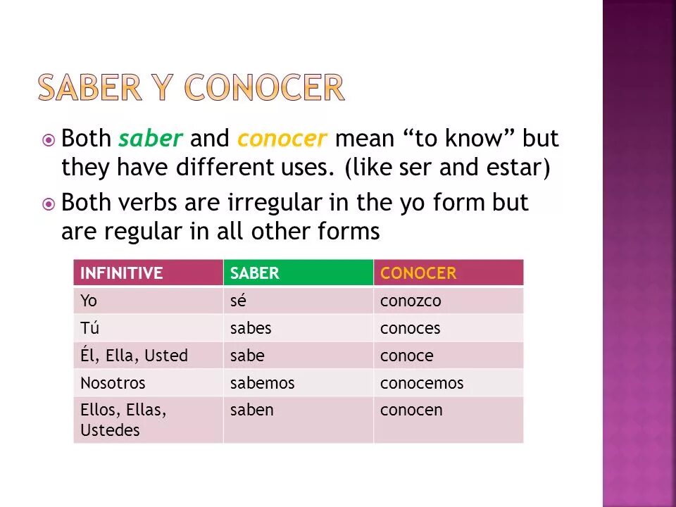 Different uses of like. Saber conocer разница. Глагол conocer. Глагол conocer в испанском. Conocer saber разница испанский.