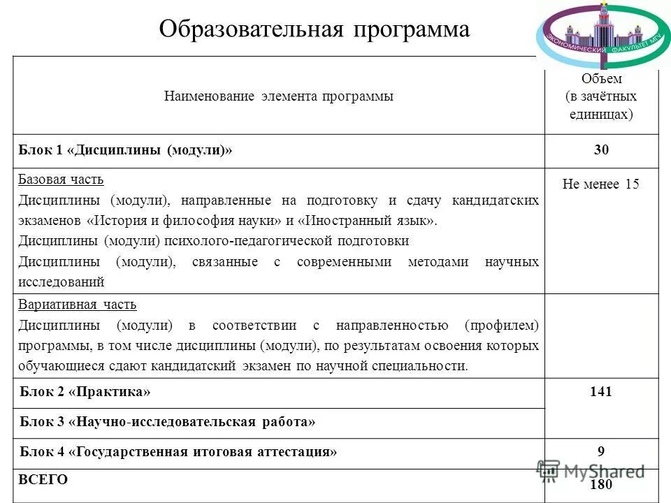 Воспитательная программа школы. Название программ воспитательной программы. Направления программы воспитания в школе. Название программ воспитательной программы. Воспитательная программа.