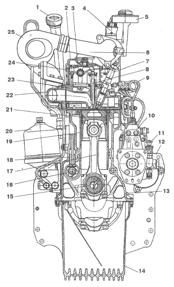 Двигатель ММЗ Д-245 евро 2 схема. Схема двигателя МТЗ д245. Двигатель ММЗ 245 евро 2 схема. Двигатель д-245 евро 2 схема.