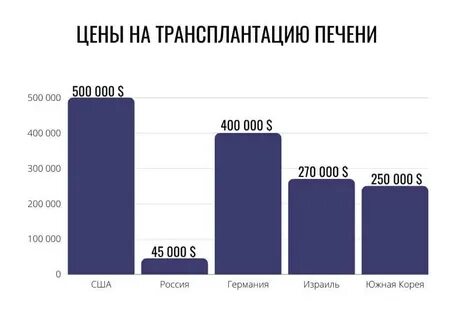 Пересадка печени очередь