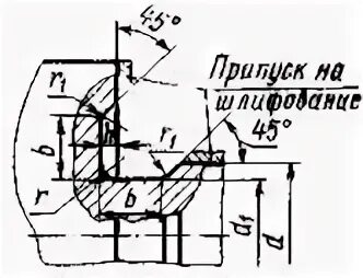 Канавки для выхода шлифовального круга ГОСТ 8820-69. Канавка для выхода шлифовального круга. Размеры канавок для выхода шлифовального круга. Резцы для канавок для выхода шлифовального круга.