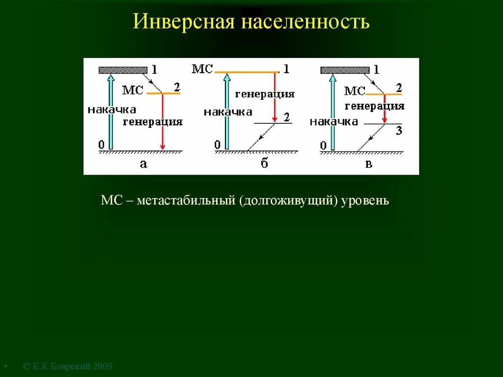 Инверсия уровня. Инверсная заселенность уровней лазера. населенность энергетического уровня, инверсная населенность;. инверсная населенность энергетических уровней. инверсия населенности лазера.