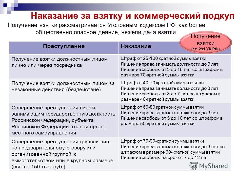 Коммерческий подкуп статья