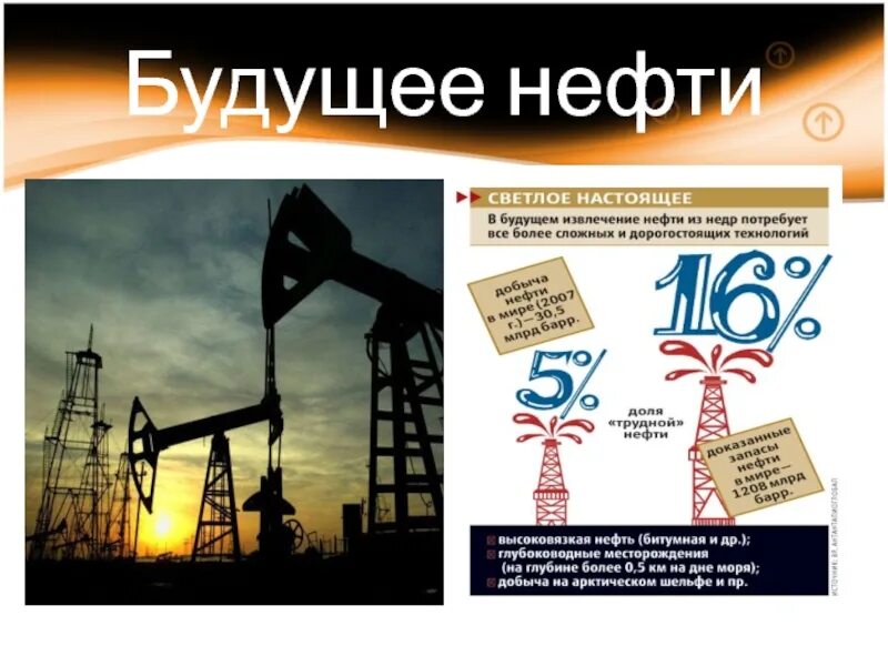 Газ нефть перспектива. Будущее нефти. Нефтедобыча будущего. Нефть в будущем. Нефть для презентации.