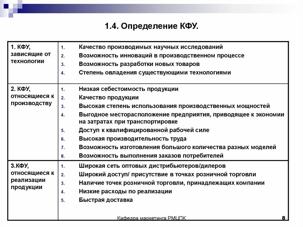 Методика фактора анализа. Анализ рыночной привлекательности и КФУ.. КФУ ключевые факторы успеха. Анализ ключевых факторов успеха компании. Ключевые факторы успеха примеры.