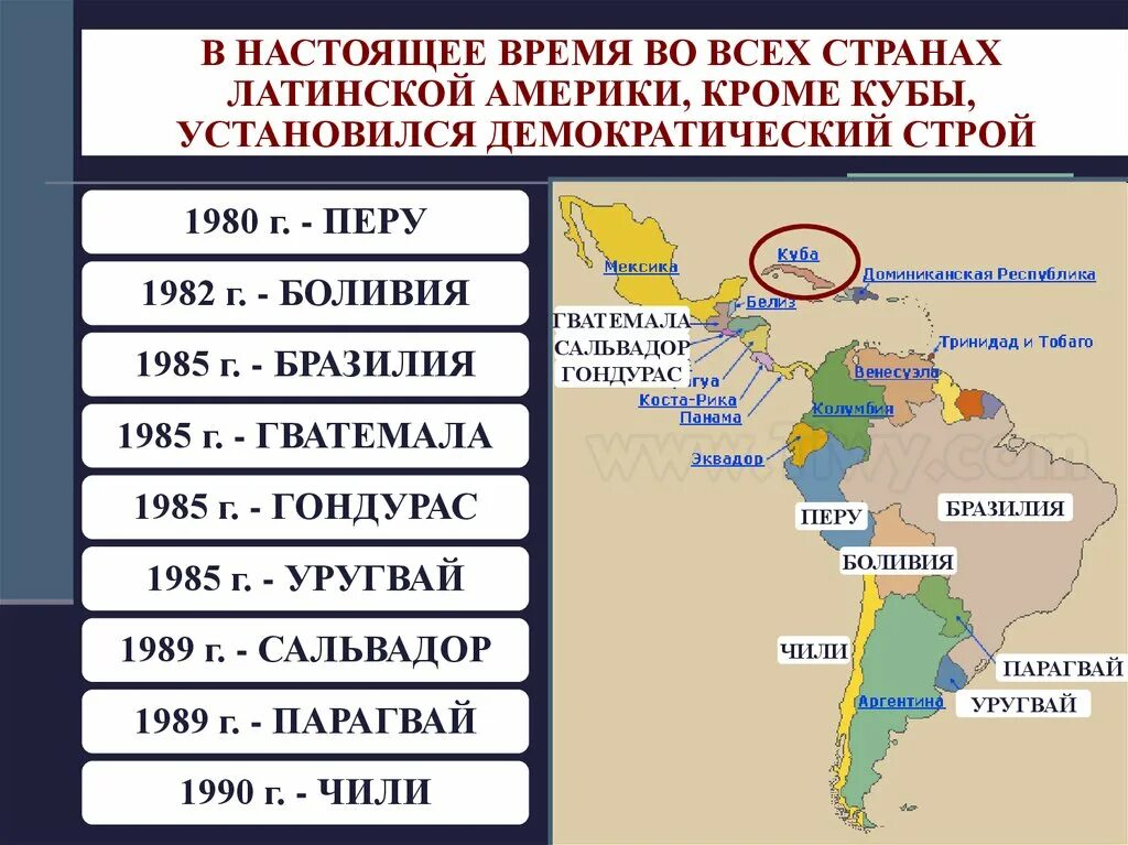 Какая форма правления в латинской америке. Латинская Америка во второй половине 20 века карта. Страны Латинской Америки. Страны Латинской Америки во второй половине 20 века. Развитие латиноамериканских стран.