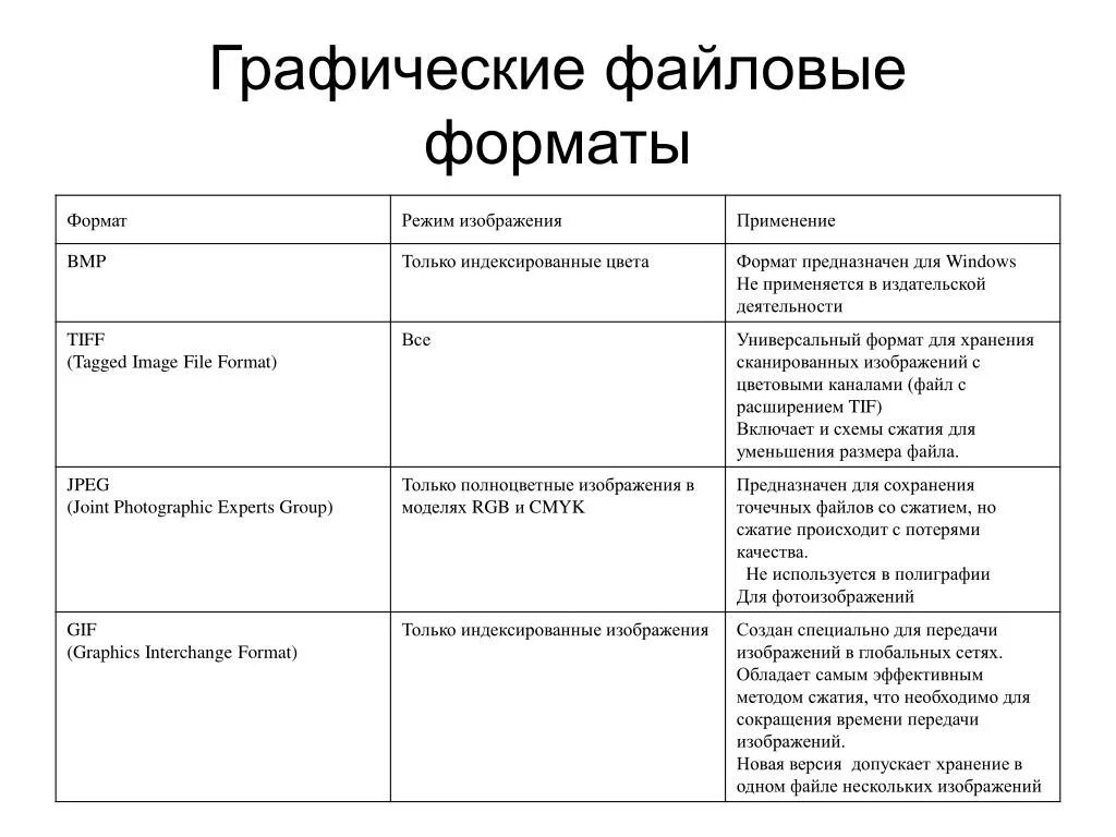 В чем основное различие универсальных графических. Форматы графических файлов таблица. Форматы растровых графических файлов таблица. Растровые и векторные графические Форматы. Форматы графических файлов достоинства и недостатки.