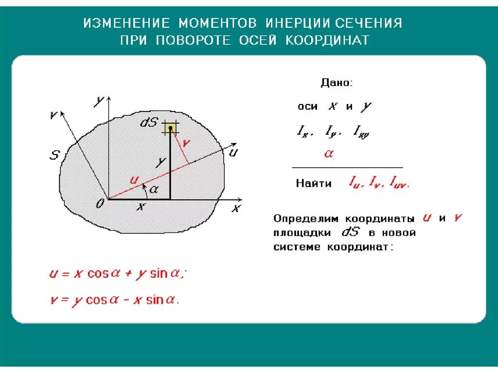 Изм оси. Геометрические характеристики поперечных сечений стержней. Главные оси инерции поперечного сечения. Момент инерции сечения при повороте осей. Изменение моментов инерции при повороте осей координат..