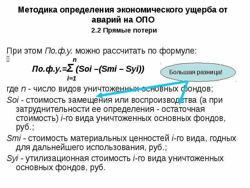 Методика расчет ущерба от пожара. Методы определения экономического ущерба. Методики оценки ущерба от аварии. Экономический ущерб формула расчета. Убытки рассчитывать