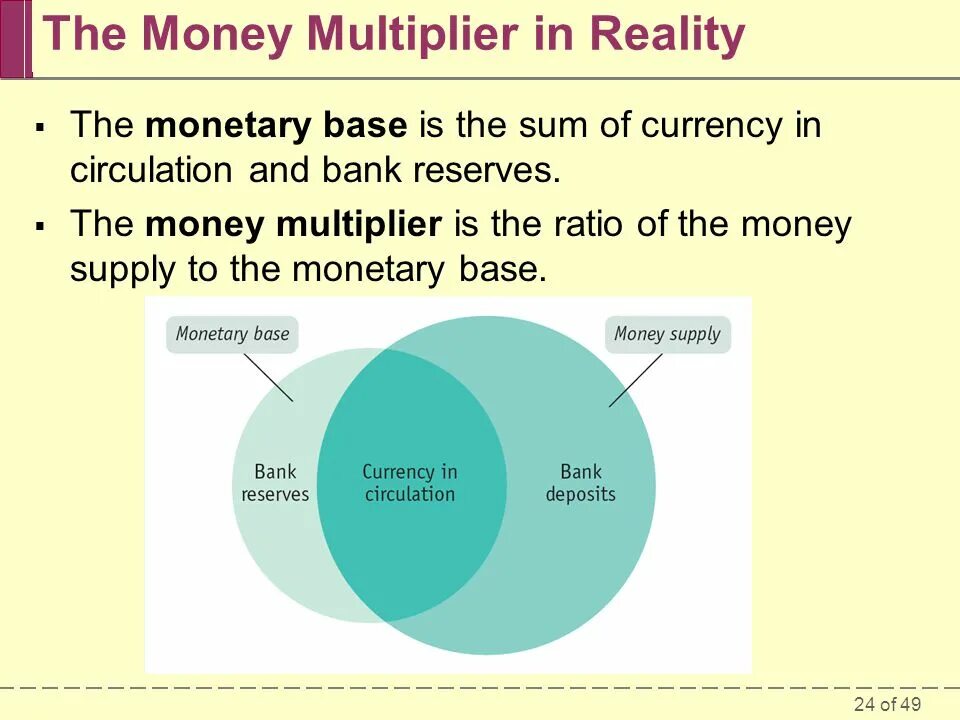 Banking monetary. Monetary Base and money Supply. Money Multiplier. Money Supply, monetary Base, Banking and monetary Multiplier.. Money Multiplier Formula.