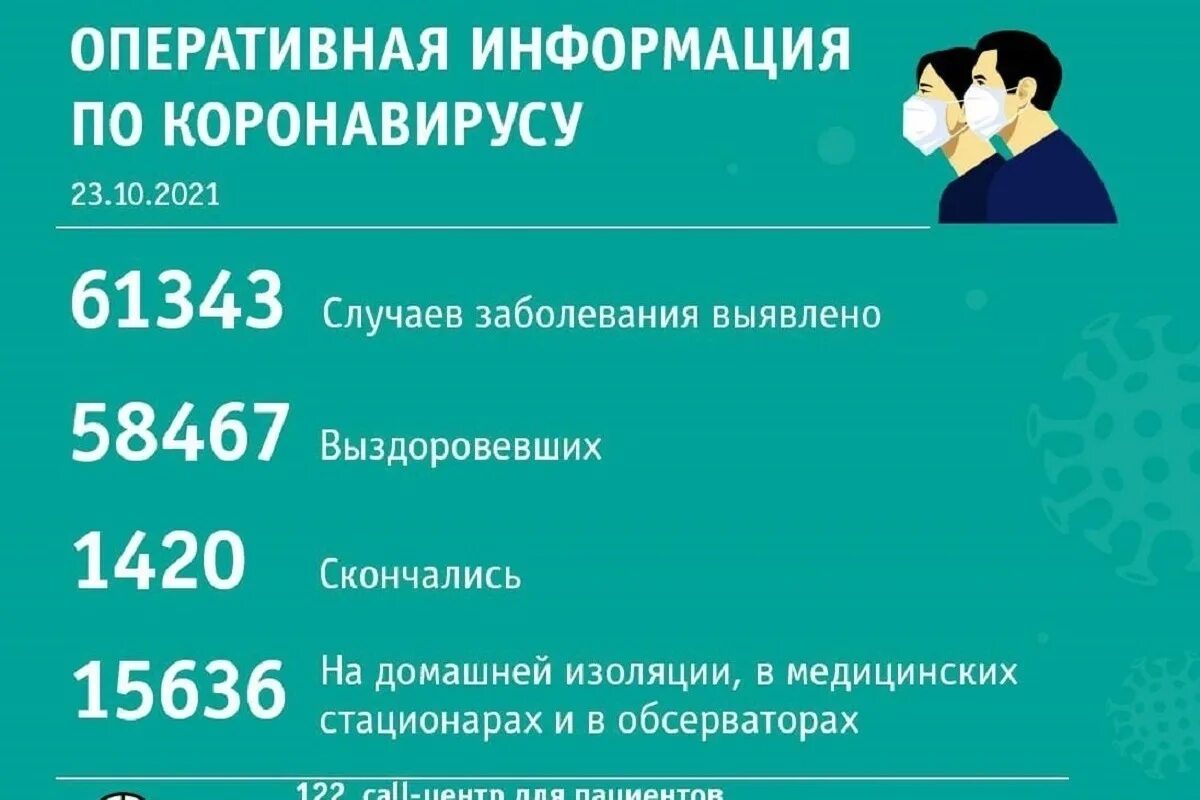 Сводка по коронавирусу на сегодня в кузбассе. Коронавирус в удмуртии. Кузбасс на карте. Оперштаб по коронавирусу в кузбассе на сегодня. Оперштаб города коронавирус.