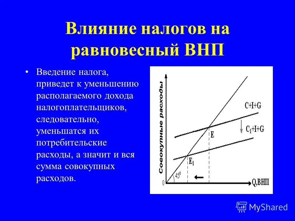 Повышение налогов на производителя