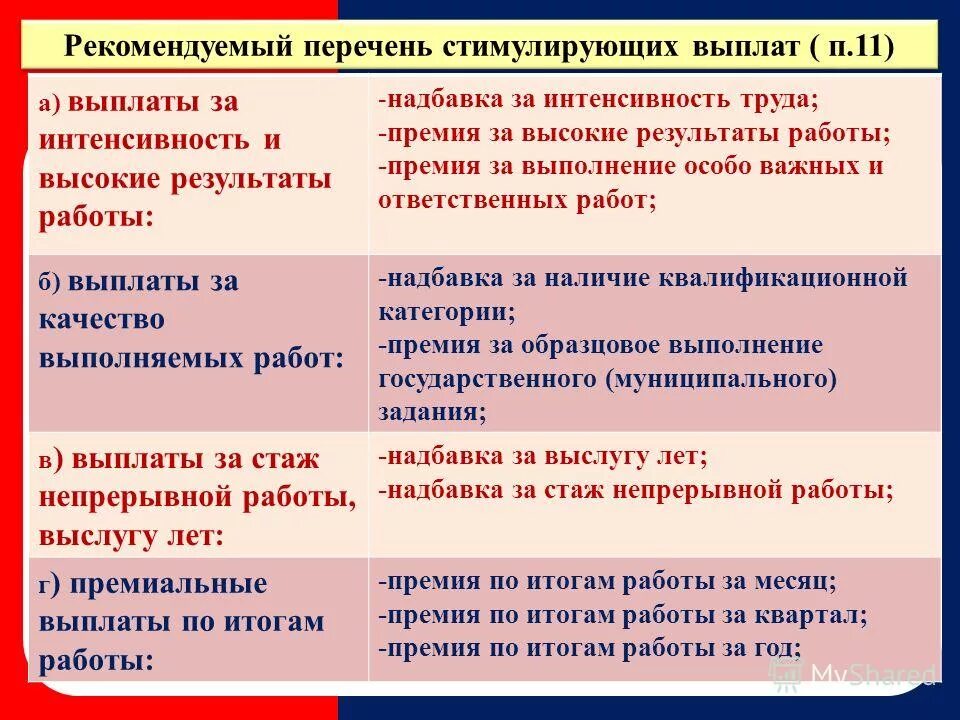 Перечень выплат стимулирующего характера. Доплата за интенсивный труд. Надбавка за интенсивный труд что это. Доплата за интенсивность труда это. Премия за интенсивность труда что это.