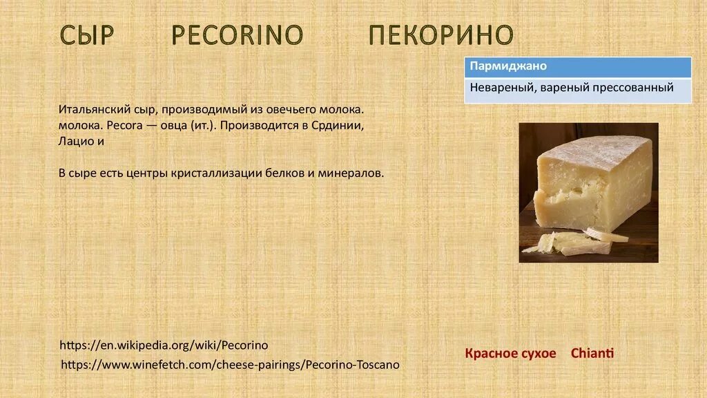 Название сыров. Твёрдые сыры сорта. Твёрдый сыр название. Твердые сорта сыра.