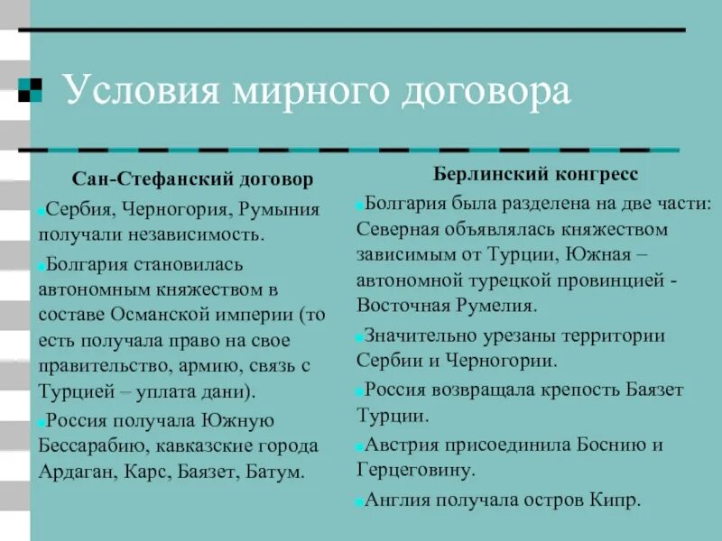 Условия сан стефанского мирного договора и берлинского. Сан-Стефанский Мирный договор и Берлинский конгресс. Сан-Стефанский Мирный договор условия. Положения Сан Стефанского мирного договора. Условия Сан Стефанского мирного договора 1877-1878.