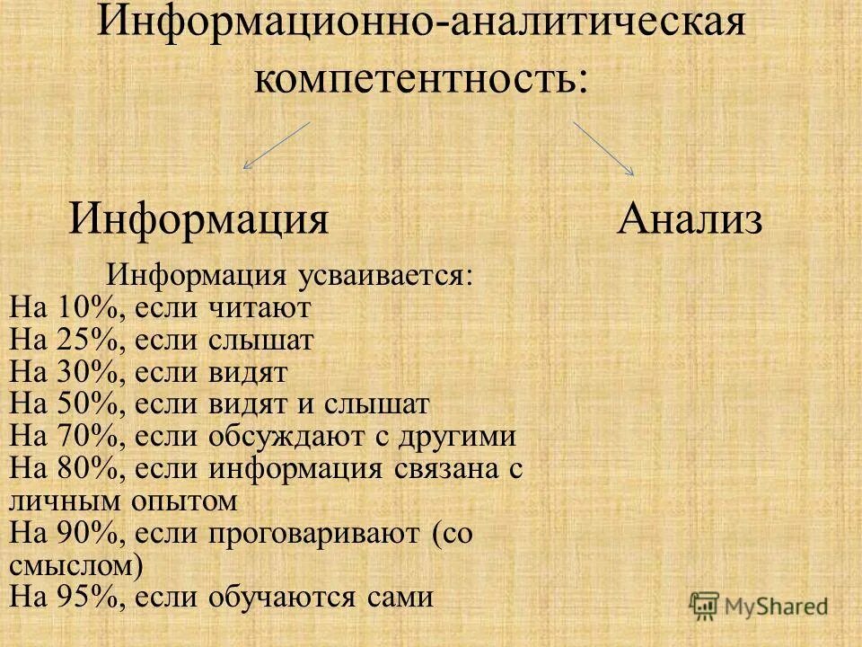 Информационно аналитический анализ