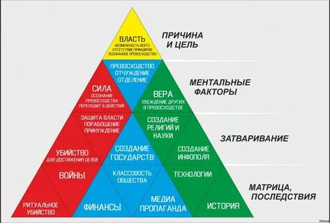 Отсутствие целей