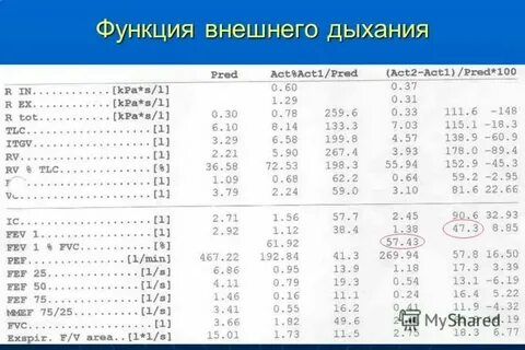 Фвд что это такое расшифровка