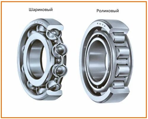 Как отличить подшипники. Подшипник качения 2с5к. Шариковые и роликовые подшипники качения. Шариковый подшипник качения роликовый подшипник качения.. Подшипник самоцентрирующийся конический роликовый.