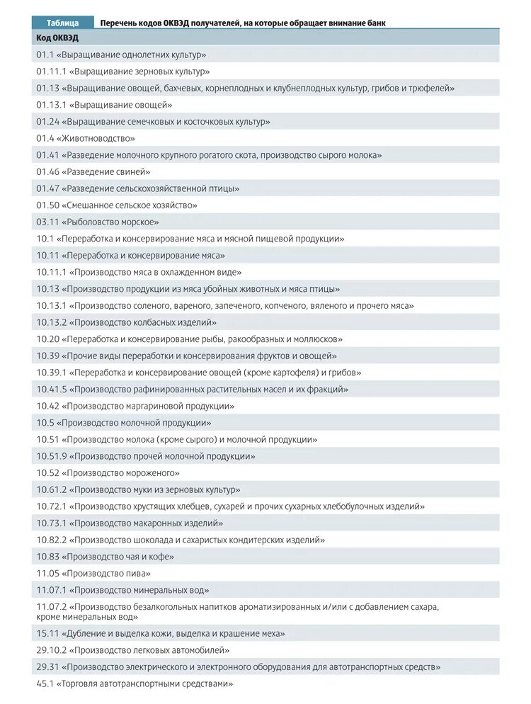 Оквэд расшифровка 2022. Кодов ОКВЭД. Список кодов ОКВЭД. ОКВЭД таблица. Расшифровка кодов ОКВЭД.