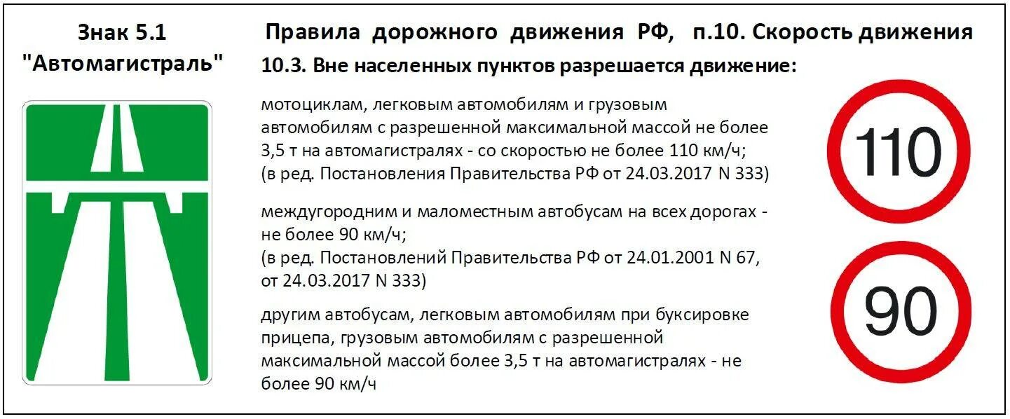 Дорожные знаки вне населенного пункта. Ограничение скорости на автомагистрали. Максимальная разрешенная скорость на автомагистрали. Максимальная скорость на авт. Ава скорость.