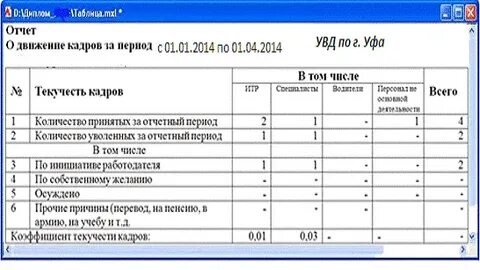 Документы по движению кадров