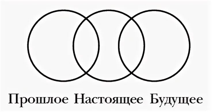 Настоящее прошлое 2